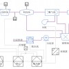 營(yíng)口杰瑞污水處理控制系統(tǒng)