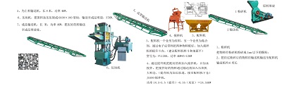 600焦煤工藝流程2 拷貝