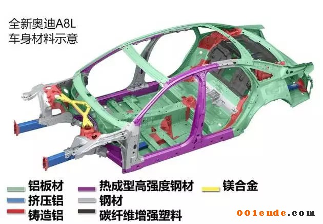 輕量化，汽車零部件,輕量化