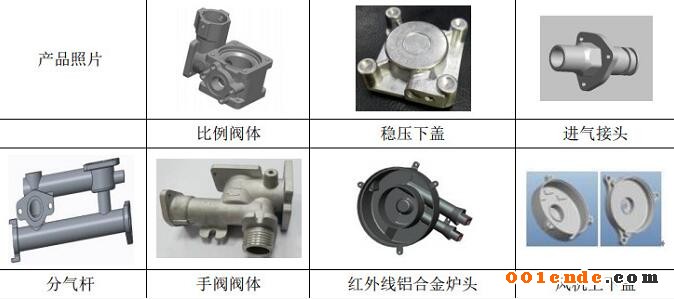 【簡訊】上海奉賢將建特斯拉零部件產(chǎn)業(yè)園；濟南慧成購買3臺意特佩雷斯高壓壓鑄機設(shè)備；富筑精密壓鑄司壓鑄車間新建項目