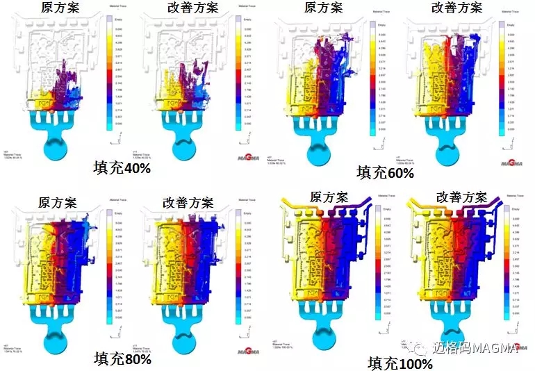 CAE分析在鋁合金壓鑄件濾波器質(zhì)量提升的應用