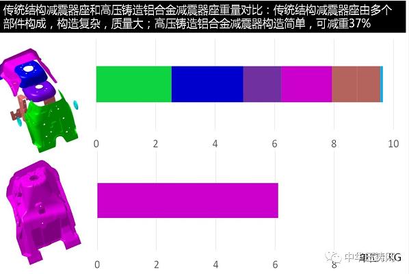 【簡訊】賽維達15周年慶典隆重舉行；巨浪集團與中國一重簽訂采購協(xié)議；安徽永茂泰新廠舉行奠基儀式；長城汽車又一項目落戶永川