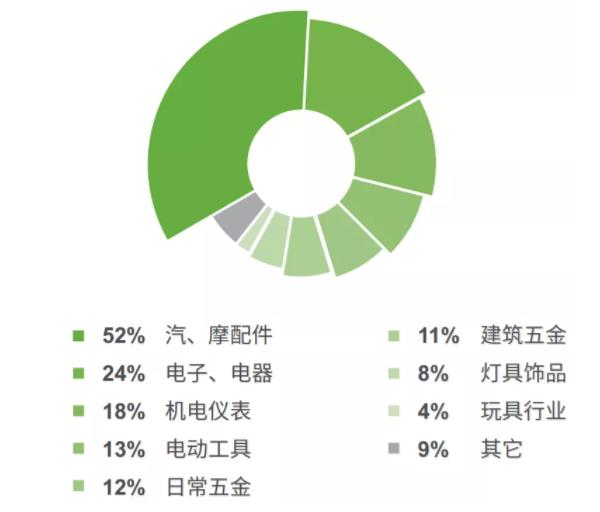 5G的重要開局之年，各壓鑄企業(yè)將如何應(yīng)對？