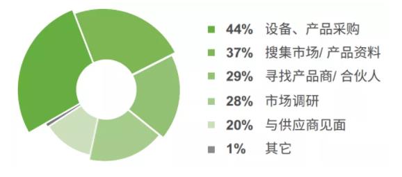 5G的重要開局之年，各壓鑄企業(yè)將如何應(yīng)對？