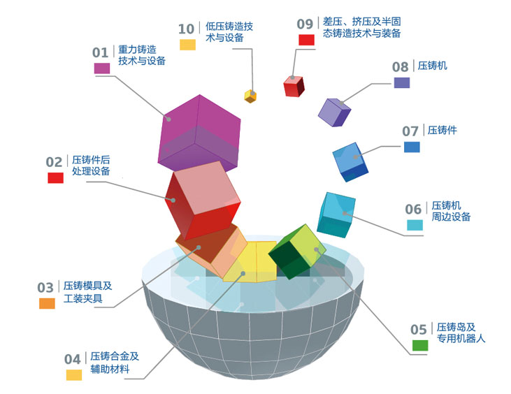 參展商大揭秘|2020鑄博會展位圖重磅發(fā)布！