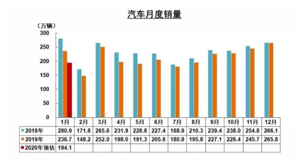 破局 | 疫情之下，汽車零部件企業(yè)如何逆勢(shì)而起？