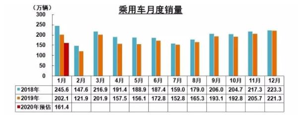 破局 | 疫情之下，汽車零部件企業(yè)如何逆勢(shì)而起？