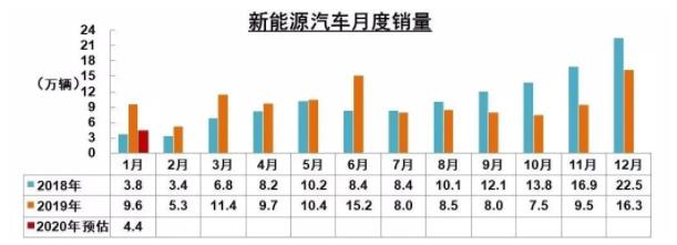 破局 | 疫情之下，汽車零部件企業(yè)如何逆勢(shì)而起？