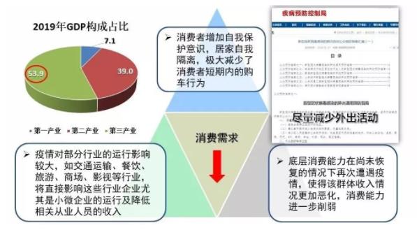 破局 | 疫情之下，汽車零部件企業(yè)如何逆勢(shì)而起？