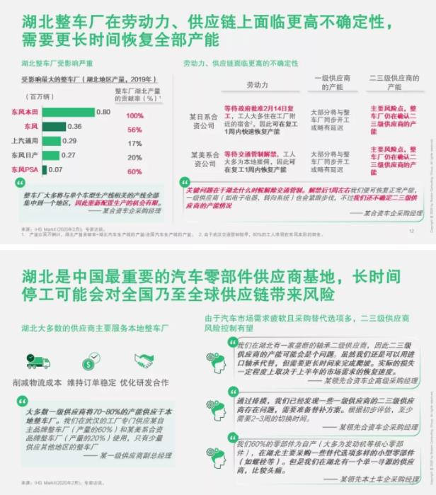 破局 | 疫情之下，汽車零部件企業(yè)如何逆勢(shì)而起？