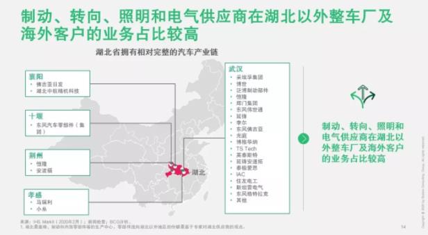 破局 | 疫情之下，汽車零部件企業(yè)如何逆勢(shì)而起？