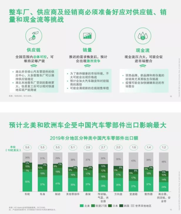 破局 | 疫情之下，汽車零部件企業(yè)如何逆勢(shì)而起？