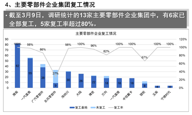 【簡訊】科達利擬投建德國生產(chǎn)基地；源展電子安防項目12月竣工投產(chǎn)；肇慶本田金屬生產(chǎn)基地預(yù)計2025年建成