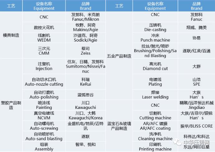 【簡訊】旭升股份5600萬元競地擬建新項目；力勁壓鑄裝備技術(shù)研究中心獲省級認(rèn)定；廣汽本田新增新能源發(fā)動機(jī)經(jīng)營范圍?