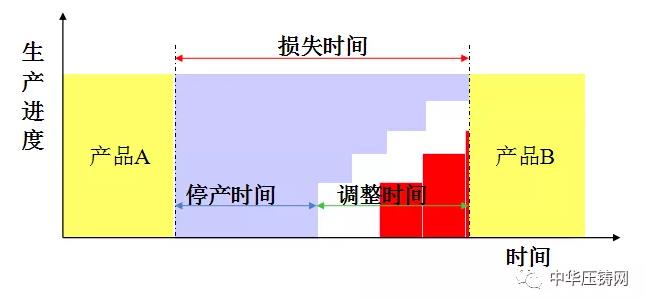 銳捷智創(chuàng)：快速換模系統(tǒng)為壓鑄工藝賦能