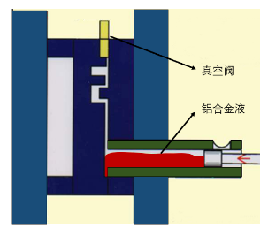 【技術(shù)分享】如何找到壓鑄模具中真空閥的最佳位置？