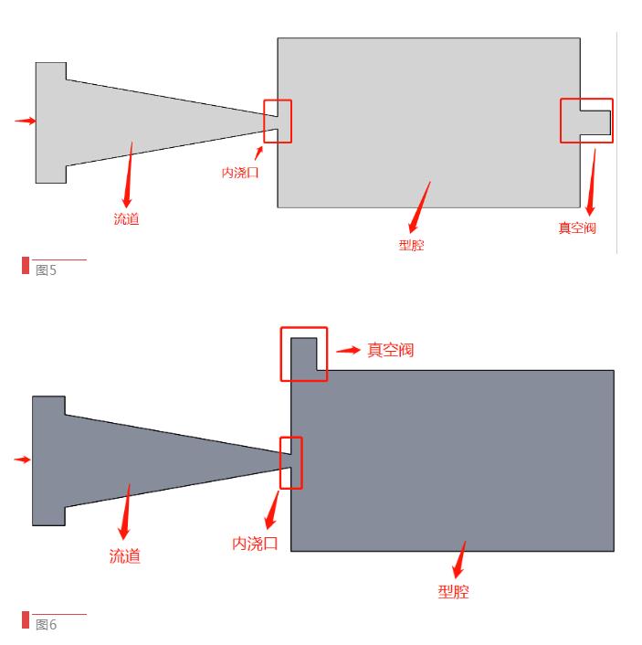 【技術(shù)分享】如何找到壓鑄模具中真空閥的最佳位置？