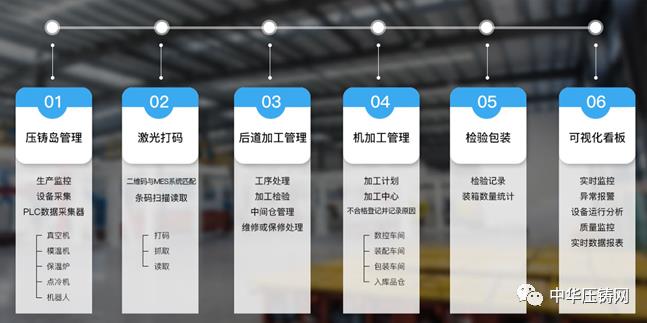 極望16年耕耘壓鑄行業(yè) 為企業(yè)擁抱數(shù)字化工廠整體解決方案