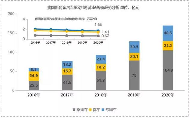 【新能源發(fā)力】寧波博威模具布局新能源三電鑄件及模具將迎來(lái)爆發(fā)點(diǎn)！