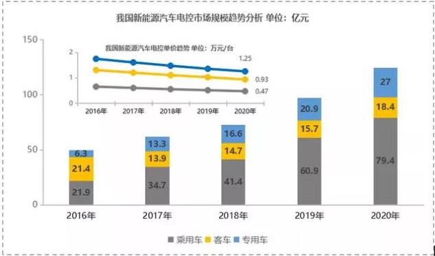 【新能源發(fā)力】寧波博威模具布局新能源三電鑄件及模具將迎來(lái)爆發(fā)點(diǎn)！