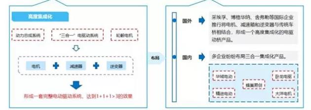 【新能源發(fā)力】寧波博威模具布局新能源三電鑄件及模具將迎來(lái)爆發(fā)點(diǎn)！