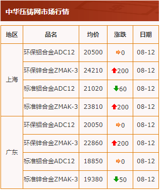 20210812行情截圖