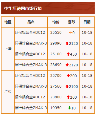 20211018行情截圖