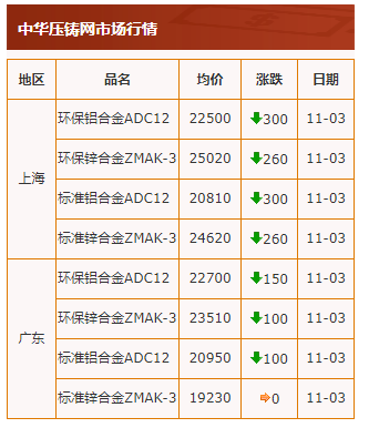 20211103行情截圖